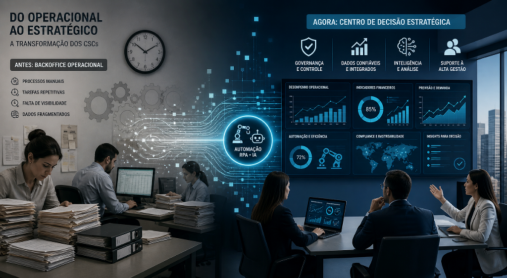 CSCs evoluem e lideram dados e governança nas companhias