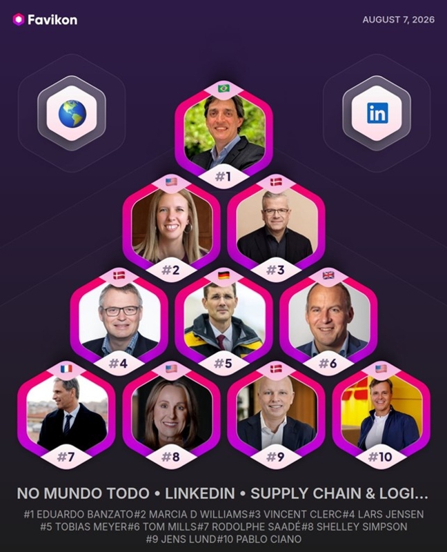 Brasil lidera ranking global de criadores no LinkedIn Brasil lidera ranking global de criadores no LinkedIn